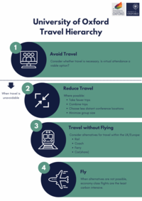 university of oxford travel hierarchy